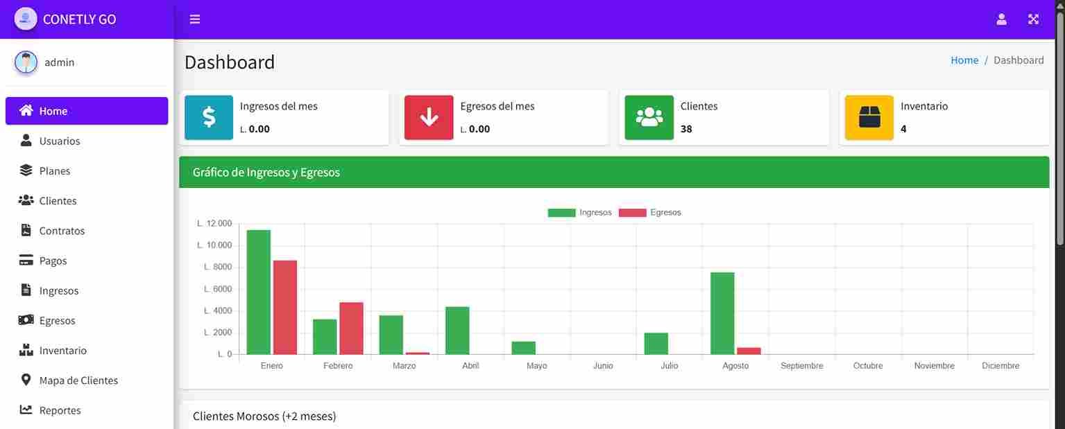 Dashboard del sistema de administración para proveedores de internet (ISP).